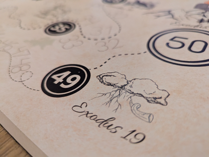 GAME | Omer Count Treasure Map